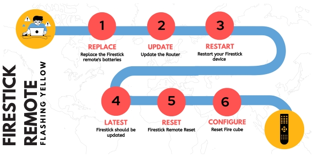 How to Fix Firestick Remote Flashing Yellow