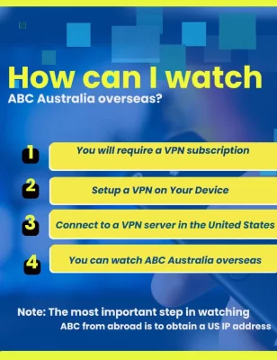 how can I watch ABC Australlia overseas