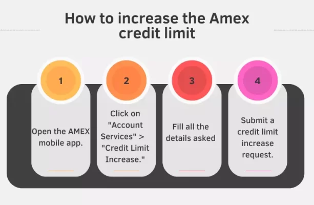 how to increase the Amex Credit Limit